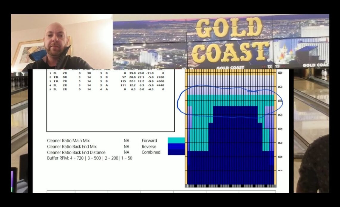 USBC masters day 1 thoughts