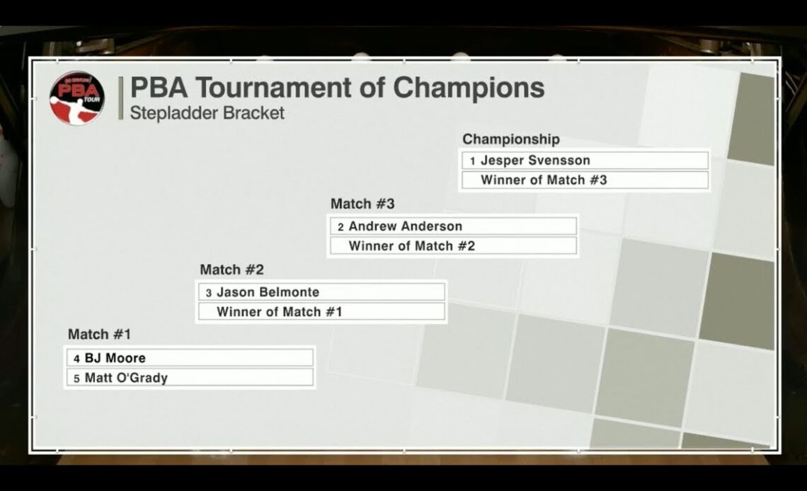 2018 PBA Tournament of Champions Stepladder Finals