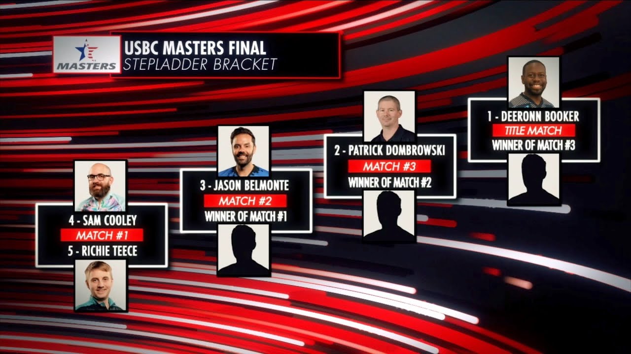 2024 USBC Masters Stepladder Finals Full PBA on FOX Telecast VCP