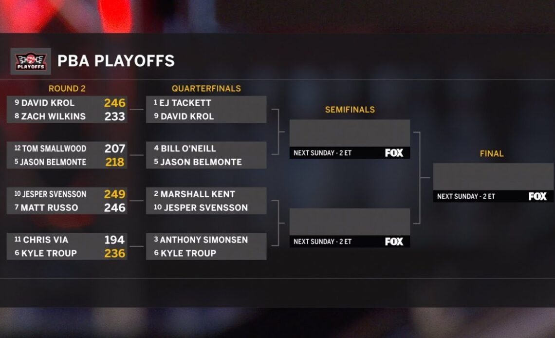 2024 PBA Playoffs Quarterfinals | Playoffs Show 3 of 4 | Full PBA on FOX Telecast