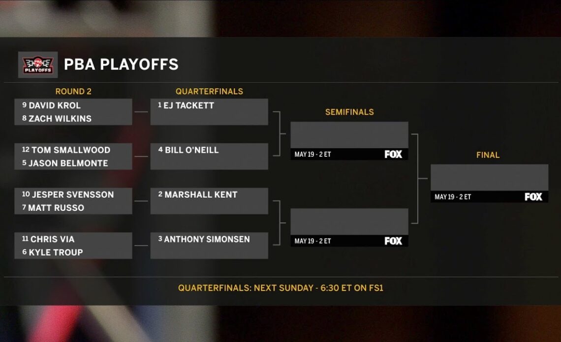 2024 PBA Playoffs Round of 12 | Playoffs Show 2 of 4 | Full PBA on FOX Telecast