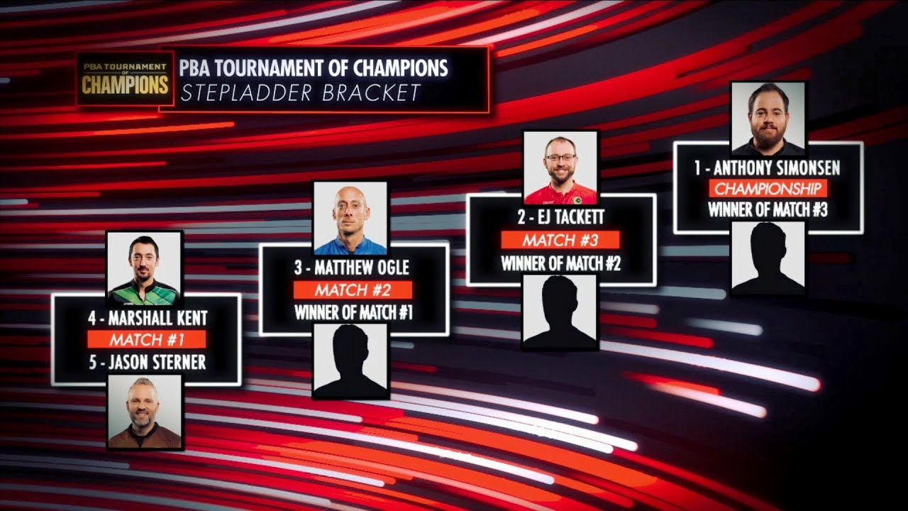 2024 PBA Tournament of Champions Stepladder Finals Full PBA on FOX